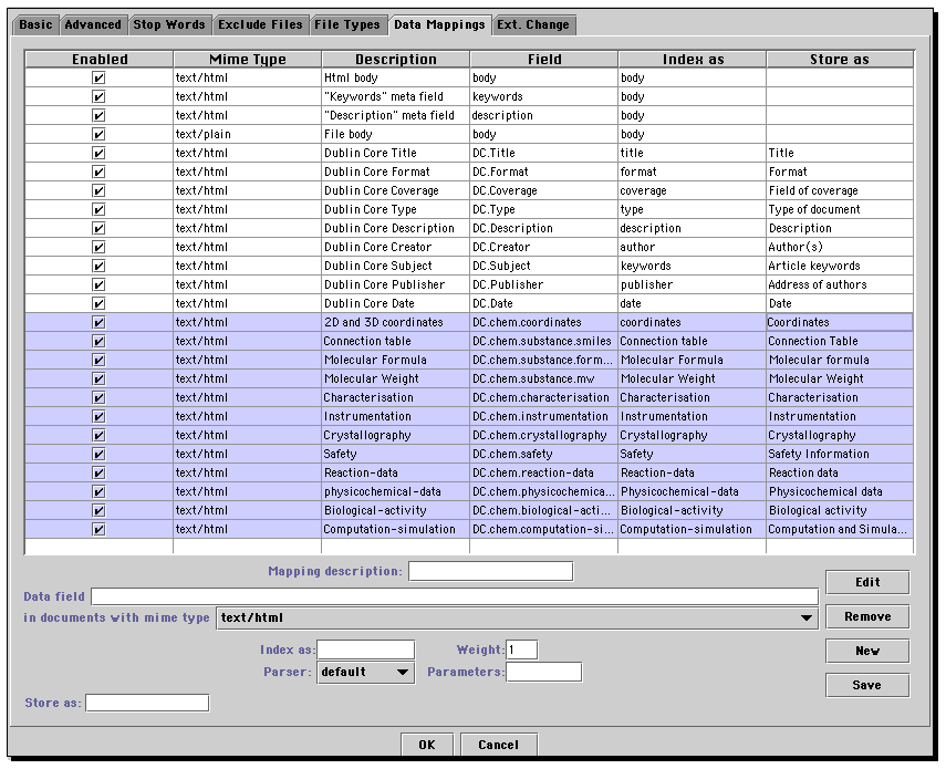Dublin Core  Chemical Extensions
